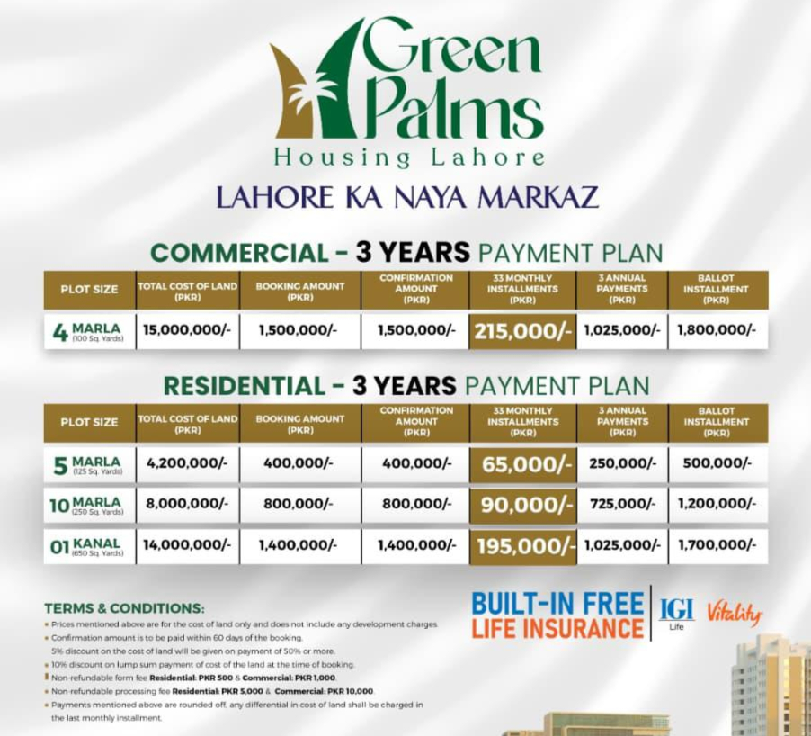 Green palms Housing New Residential Payment Plan